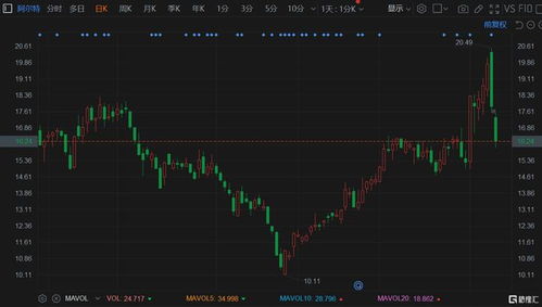 阿尔特股票如何 阿尔特股票如何
