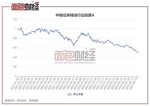 中国证券的钱怎么弄出来