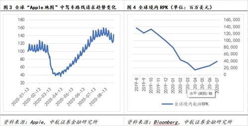 中航证券怎么操作港股