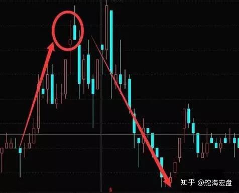 如何反攻股票