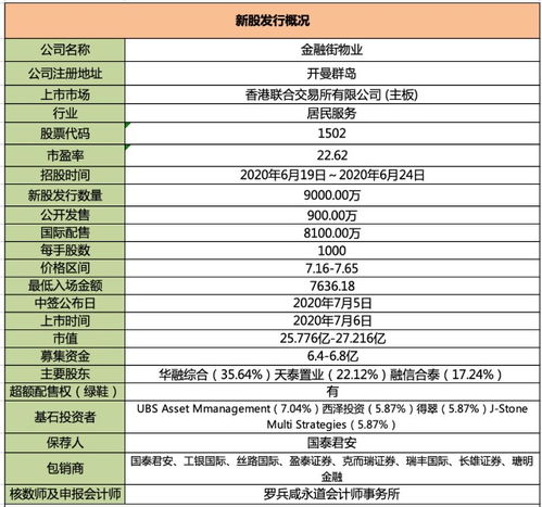 如何评测港股股票成本价 如何评测港股股票成本价