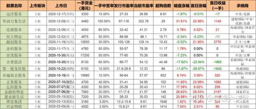如何评测港股股票成本价 如何评测港股股票成本价