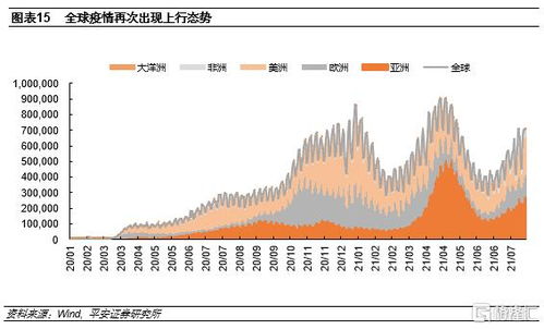 平安证券 分组怎么切换