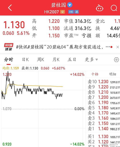 如何购买碧桂园债券股票