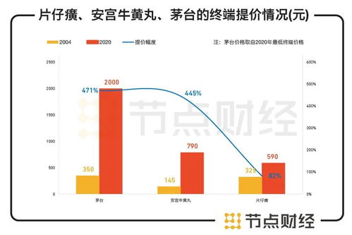 证券公司预期回报怎么看