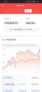 今年你的股票收益如何