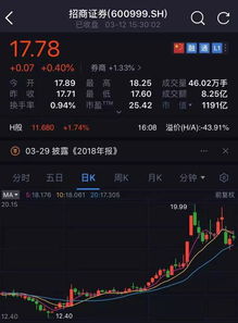招商证券回购价值怎么看