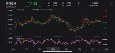 招商证券回购价值怎么看