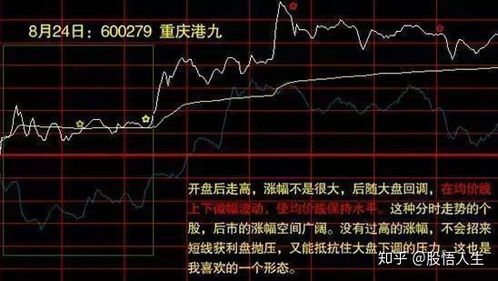 如何看大盘股票的分时图