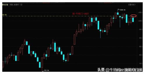 如何看股票几个板块