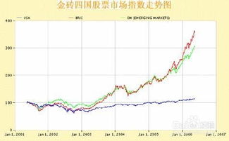 股票如何强弱分析