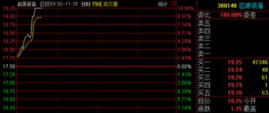 实战中如何选股票