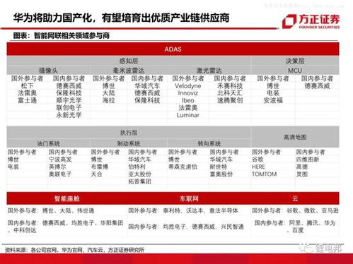 方正证券升级怎么解决