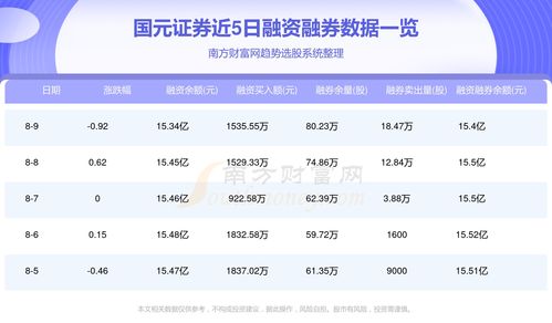 证券怎么查转入资金