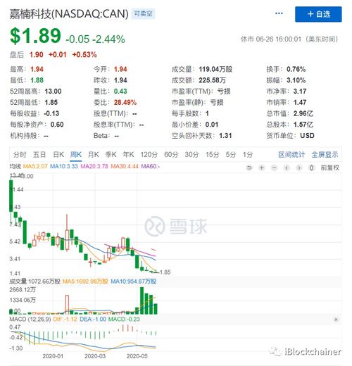 亿邦股票走势如何 亿邦股票走势如何