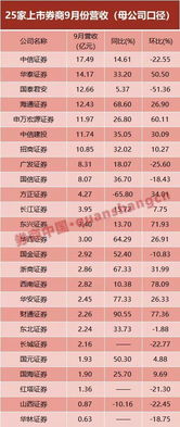 西南证券券商号怎么查