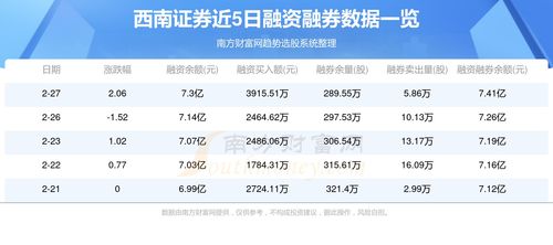 西南证券券商号怎么查