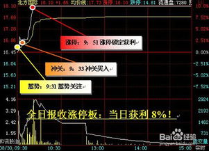 股票公式如何输入