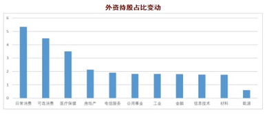 深圳证券怎么买入