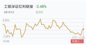 深圳证券怎么买入