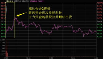 如何选择龙头热股股票