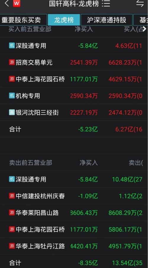 如何选择龙头热股股票