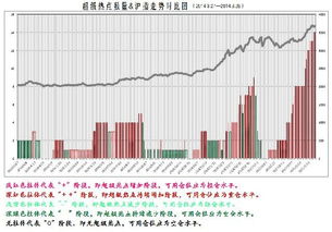 如何追股市热点龙头股票 如何追股市热点龙头股票