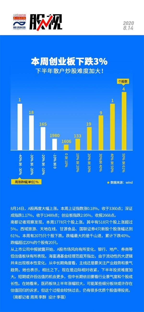创业板散户如何炒股票 创业板散户如何炒股票