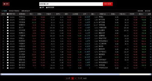 高手如何找股票账户