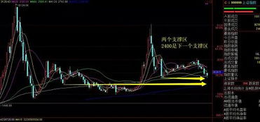 股票单边下跌如何解套