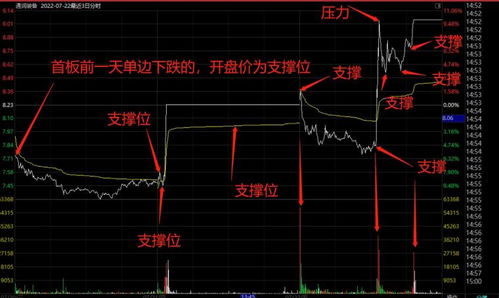 股票单边下跌如何解套