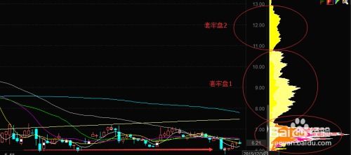 如何设置股票看盘