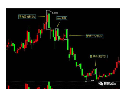 如何看懂股票基股知识
