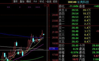 创业板如何调整价值股票