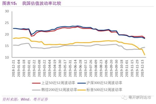 如何读懂股票价格指数