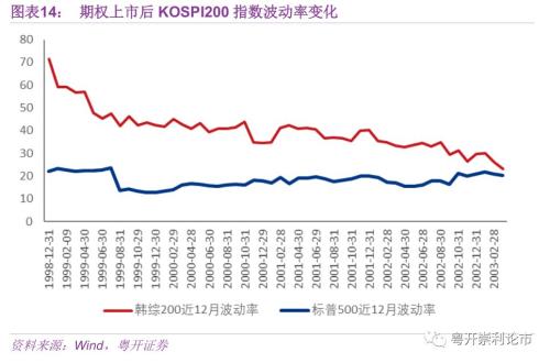 如何读懂股票价格指数