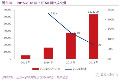 如何读懂股票价格指数