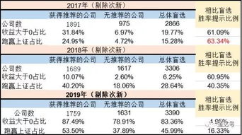 如何提升股票胜率的书籍