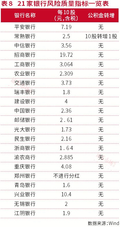 股票派息如何计算
