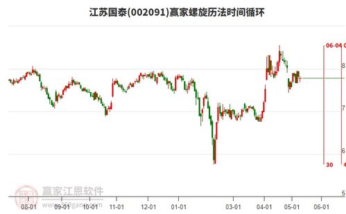 国泰股票如何