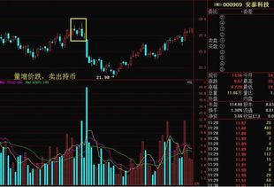 股票成交量如何看买卖点