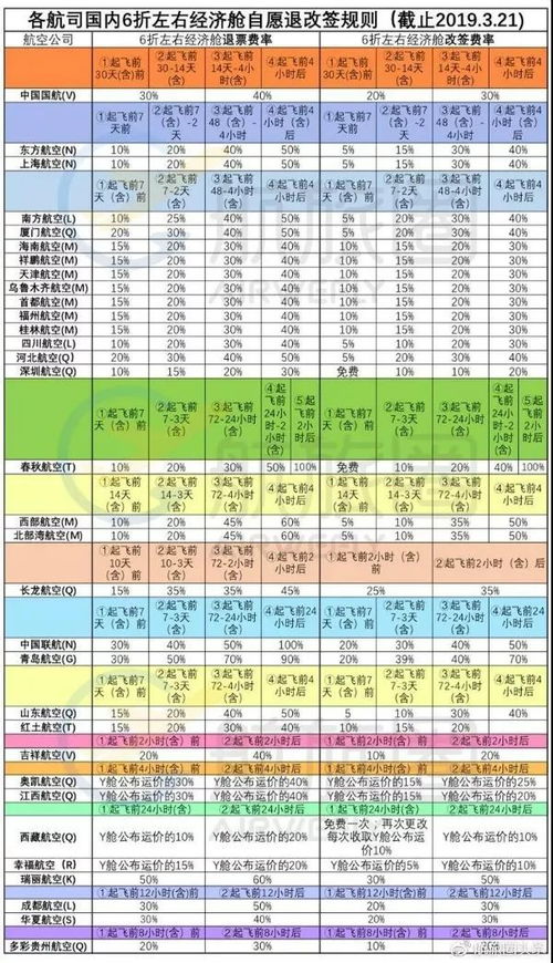 手机上如何改股票费率 手机上如何改股票费率