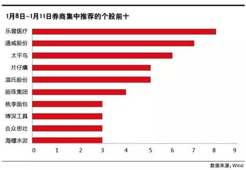 如何和股票顾客交流心得