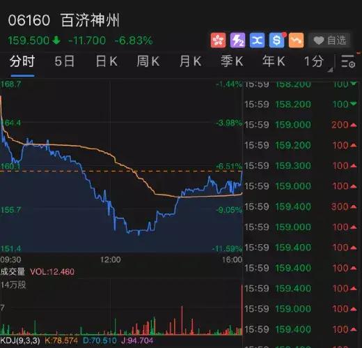 如何看高瓴重仓股票