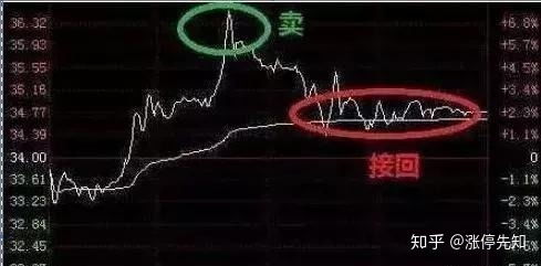 股票如何短线投机