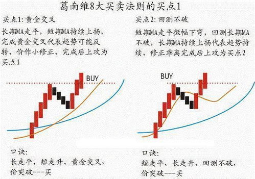 如何让客户卖股票赚钱