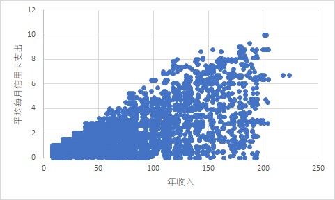 证券帐户怎么存钱