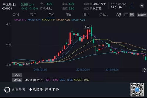 如何查是否借壳上市股票