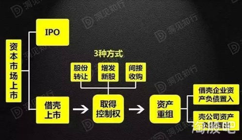 如何查是否借壳上市股票