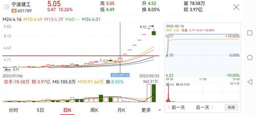 宁波建工股票如何